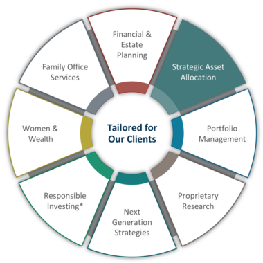 Asset allocation