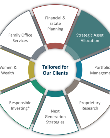 Asset allocation